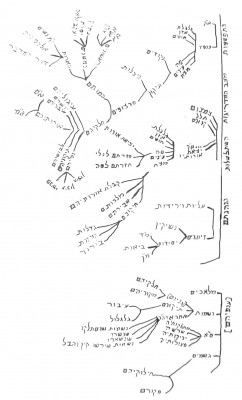 ramchal-tavla2.jpg