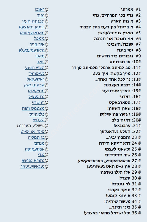 רשימת פיוטי ופייטני שושני״ם