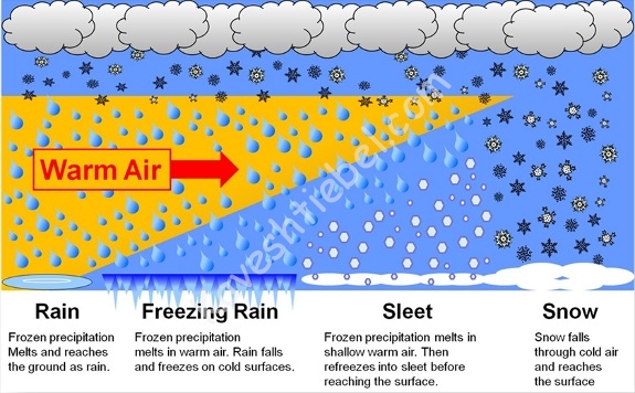 דער אויסקוק אויף אייז היינט נאכט -מאנטיג צופרי