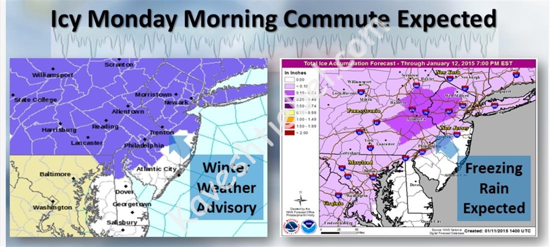 פארוואס איז עס אמאל רעגן, אייז, שניי