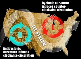 Jet stream , troughs and ridges