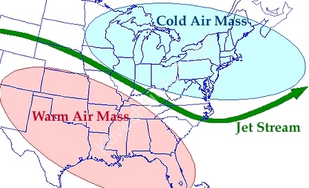 Jet stream divides cold and warm air
