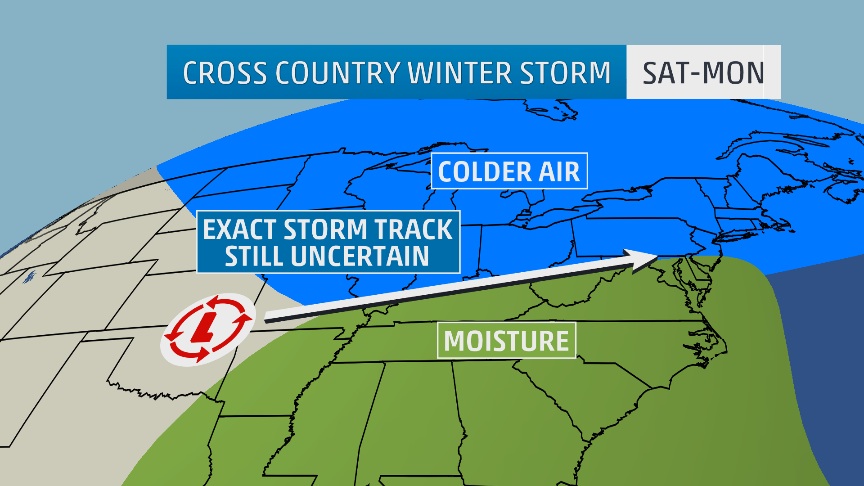שטורם #2 מאנטאג