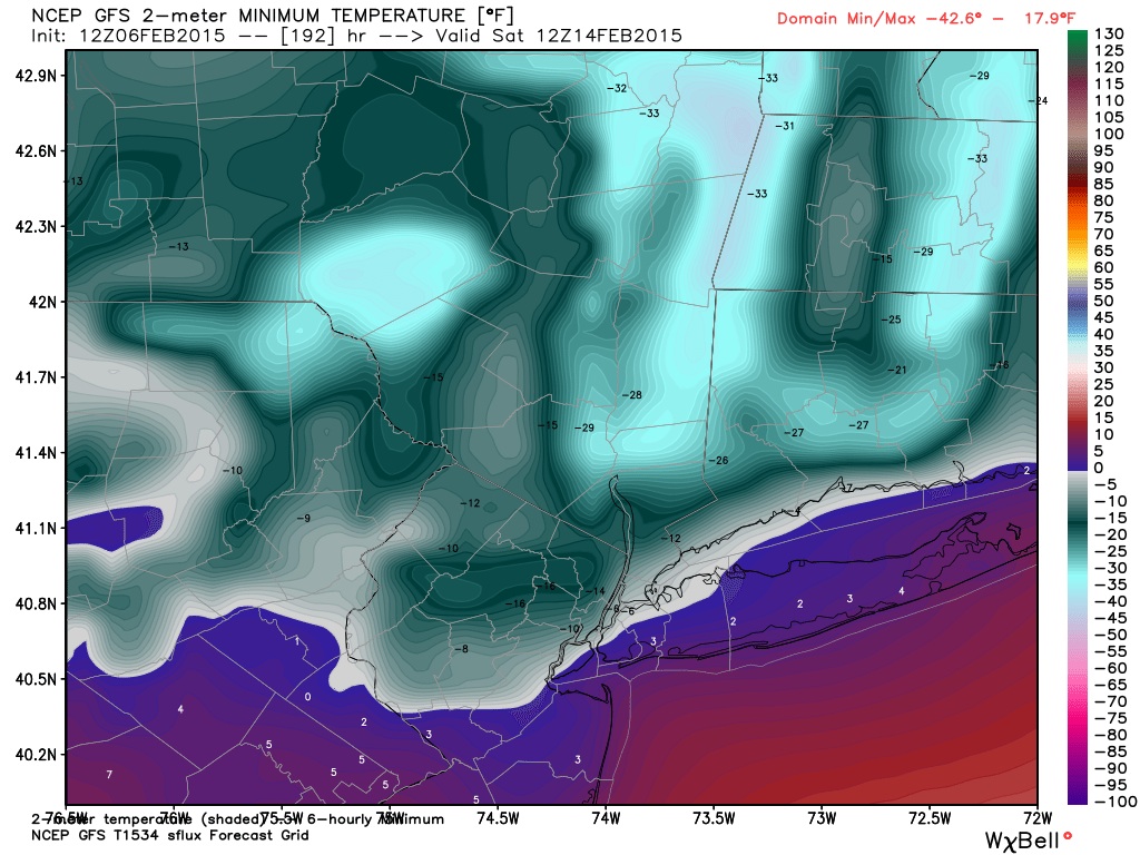Temperatures gfs model next friday am