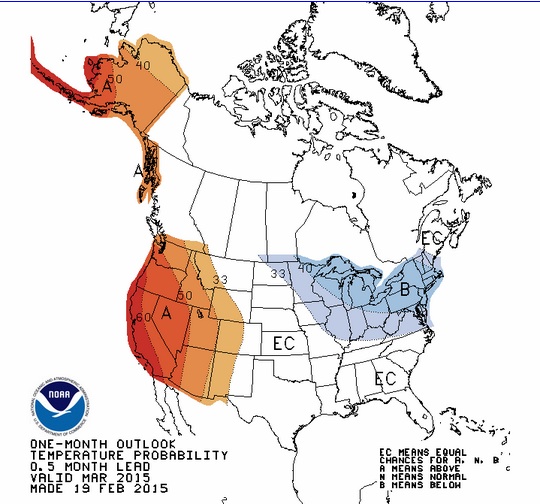 Temperature forecast for march