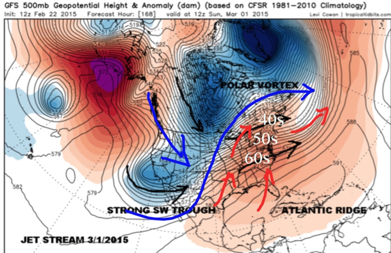 Gfs model for march 1st