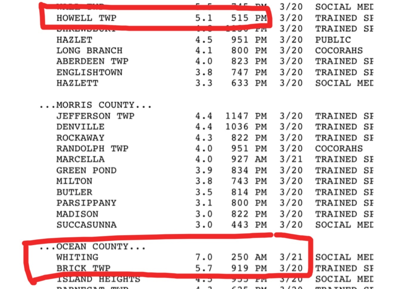 Lakewood area reports