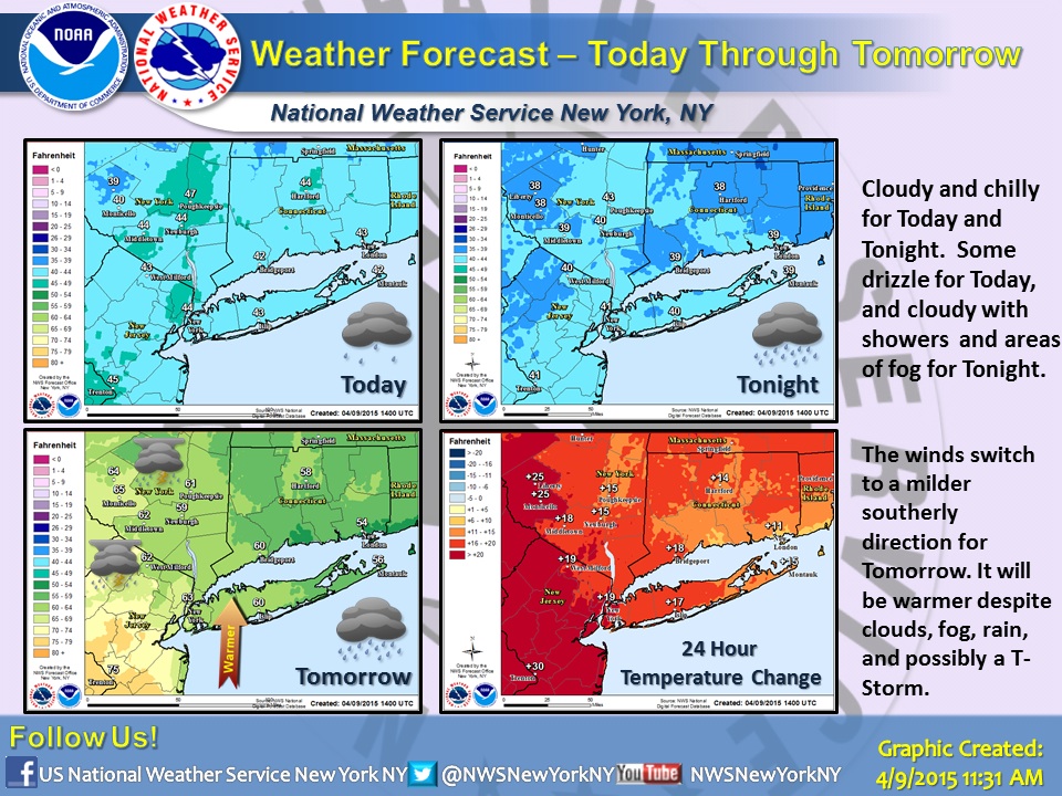Temperatures for next 24-48 hours