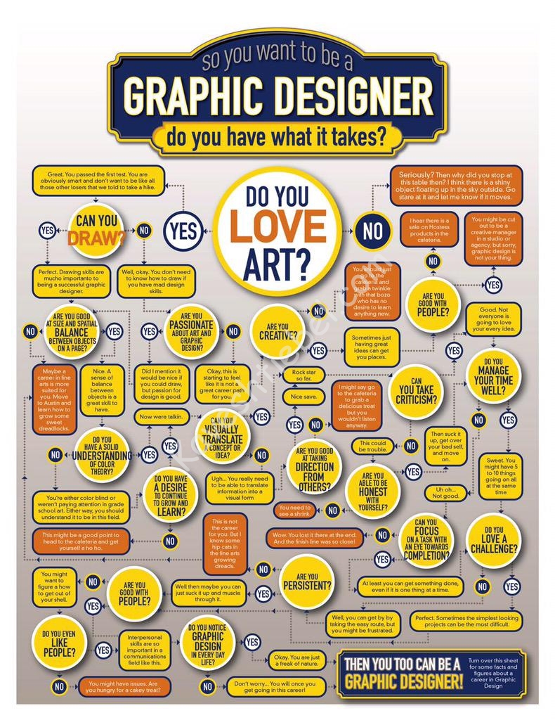 א שעפערישע גראפיק טאוול.