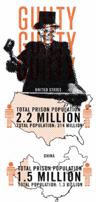 סאיז זיכער דא נאך שטודיעס און פאקטען בנוגע די אידיאטישע אמעריקאנע תפיסה סיסטעם.