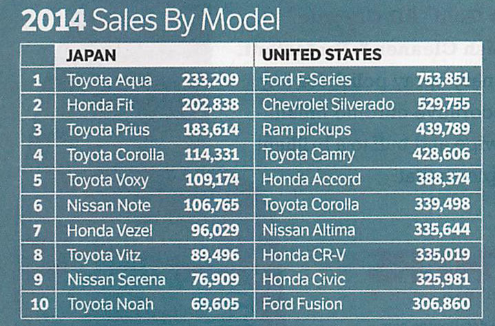 Best selling cars 2014 .jpg