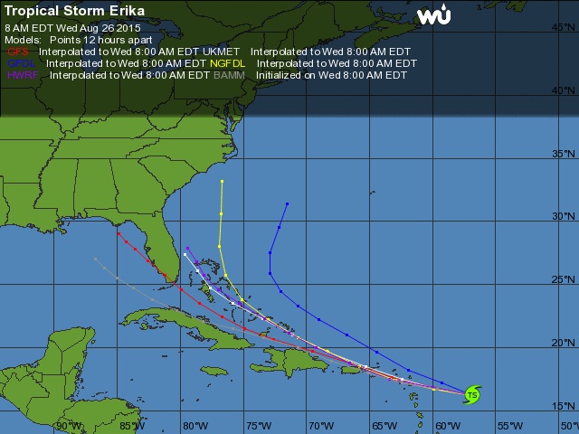 Different model predicted paths