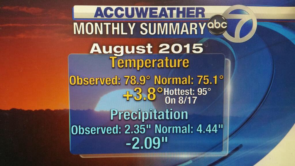 August monthly stats