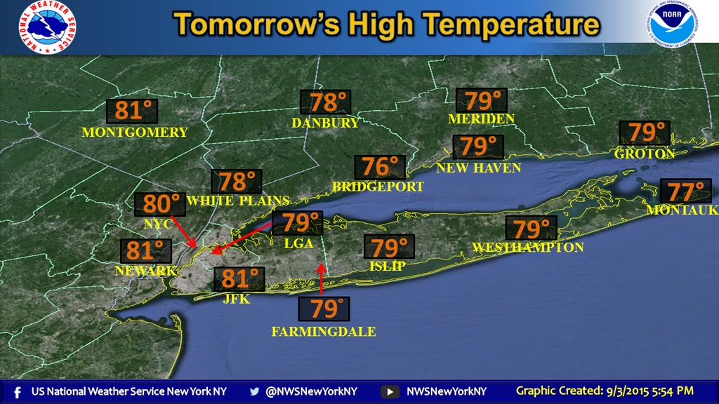 Nws predicted highs for friday