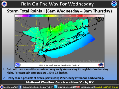 Rain amounts for nyc area