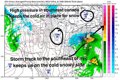 American gfs model this afternoon