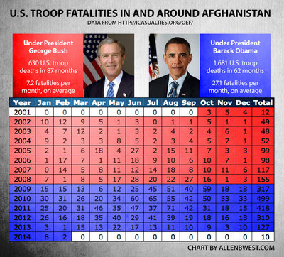 chart-us-fatalities-afghanistan.jpg