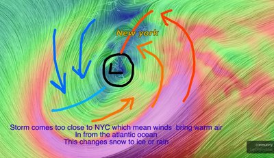 Storm comes too close or over us and that brings in warm ocean air