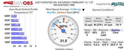 Mount washington 35 below, wind chill 75 below