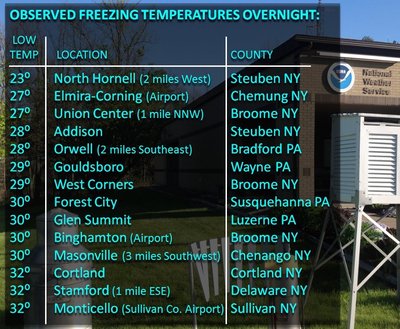 Coldest overnight lows in nys