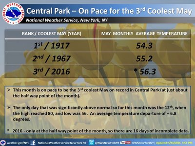 דער חודש איז דערווייל געווען גאנץ א קילע