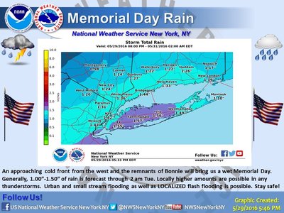 Rainfall amounts for tomorrow