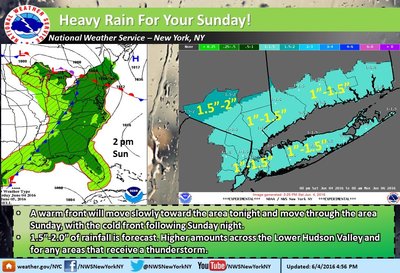 Sunday heavy rain and storms