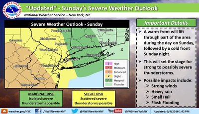 Severe storms potential sunday