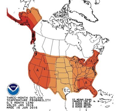 Long range forcast shows an above normal summer