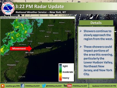 Showers moving in to the city
