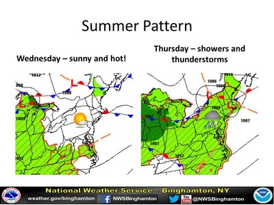 Summer pattern coming up