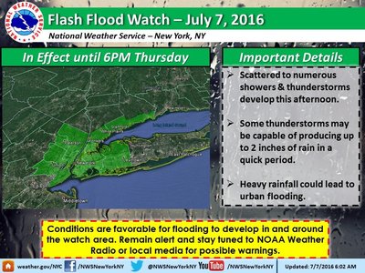 Flood watch
