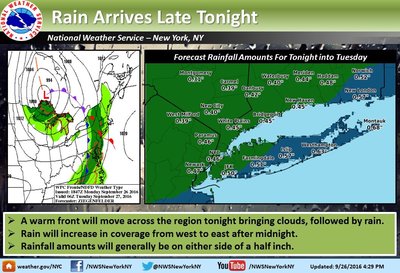 Rain amounts tonight