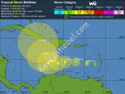 Five day track tropical storm Matthew