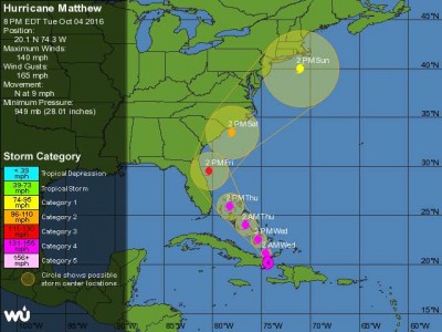 Track of Hurricane  Matthew