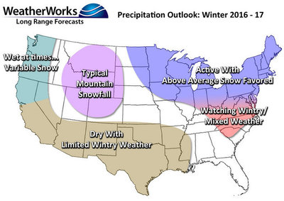 Weather works prediction