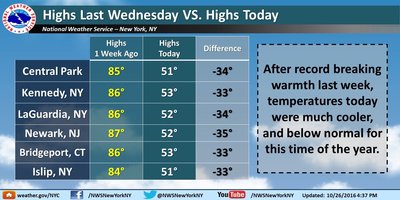 חילוק ציווישען לעצטע מיטוואך און היינט