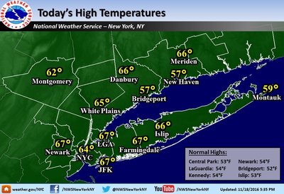 היינטיגע מילדע טעמפרעטורס