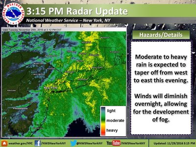 Rain on the way out tonight