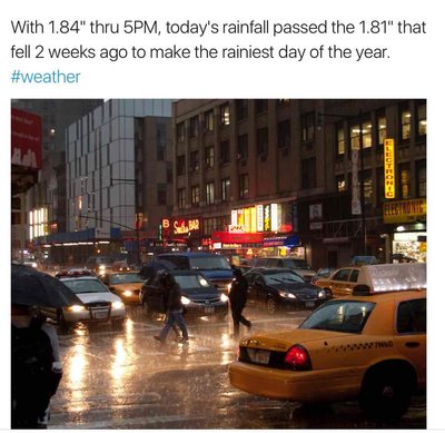 Rainiest day of the year so far