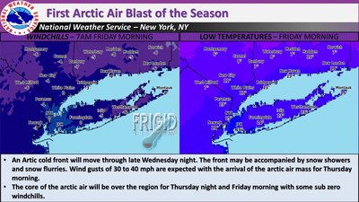 Arctic blast coming