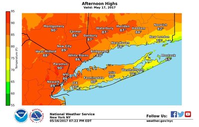 Tomorrows high temperatures