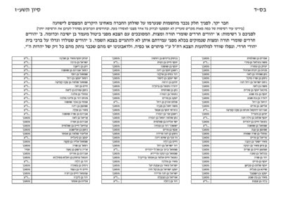 שמות אגודים בצרה סיון תשע%27%27ז חו%27%27ל_Page_1.jpg