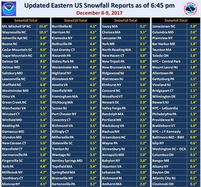 שניי אמאונטס ביי 6:45 דער אווענט
