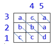 דייאגענאלס