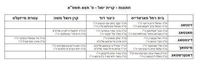 חתונות - קרית יואל - פרשת תצא שנת תשפא.jpg