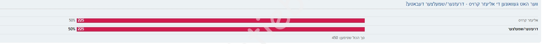 אנקעטע אויף אייוועלט