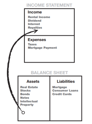 the balance sheet of a rich person