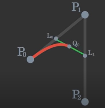 Bezier Curve 3.jpg