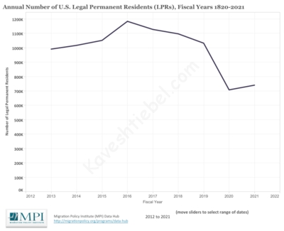 Immigration chart.png